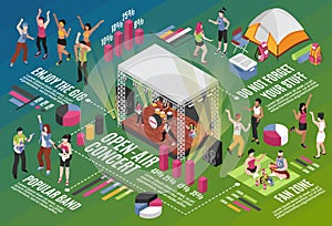 Open Air Music Festival Infographics