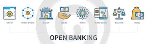 Open banking vector infographics