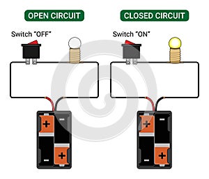 Open Circuit and Closed Circuit