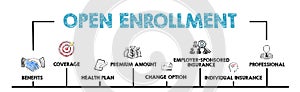 Open Enrollment concept. Chart with keywords and icons