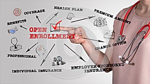 Open Enrollment concept. Chart with keywords and icons. Horizontal web banner