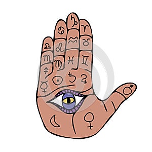 Open hand with magic all seeing eye and astrological symbols, palmistry map on palm hand horoscope
