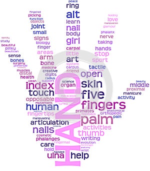 Open hand tag cloud