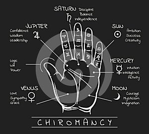 Open palm destiny reading