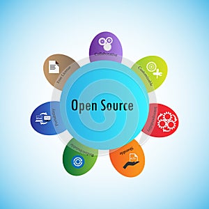 Open source software