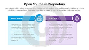 open source vs proprietary software comparison concept for infographic template banner with table box and circle badge with two