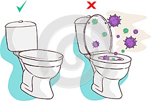 Open toilet lid cause dispersal of germ as a result of flushing
