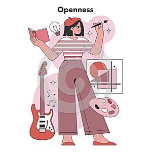 Openness trait in the Big Five Personality. Flat vector illustration photo