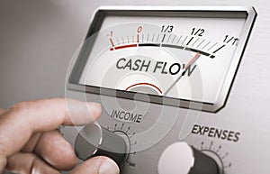 Operating cash flow management. Manage business liquidities