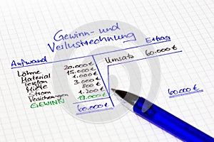 Operating statement - revenues and expenditures - german