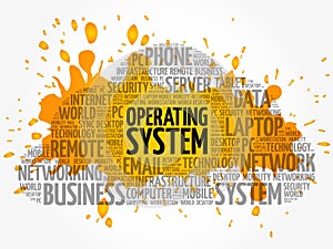 Operating System word cloud