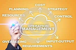 Operation management business and technology concept on the virtual screen.