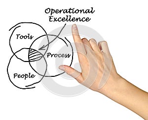 Operational Excellence