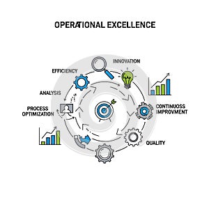Operational Excellence Cycle Featuring Efficiency Innovation and Process Optimization