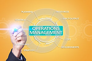 Operations management business and technology concept on virtual screen.