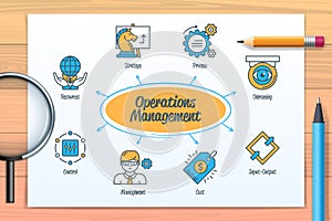 Kaizen chart with icons and keywords