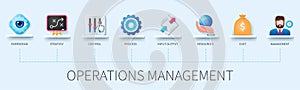 Operations management infographic in 3D style