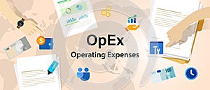 opex operating expenses operational expenditures cost of doing business