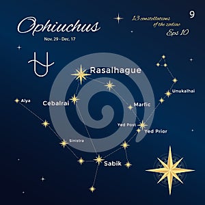 Ophiuchus. High detailed vector illustration. 13 constellations of the zodiac with titles and proper names for stars. photo