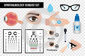 Ophtalmic Eye Oculist Set