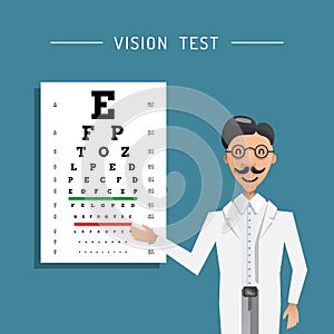 Ophthalmologist eye testing