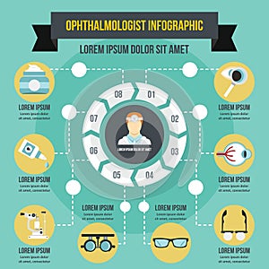 Ophthalmologist infographic concept, flat style