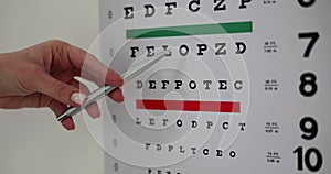 Ophthalmologist uses table to test visual acuity