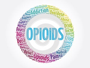 Opioids word cloud collage, concept background