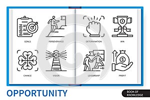 Opportunity infographics linear icons collection