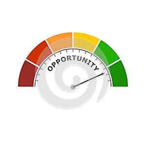 Opportunity level meter. Economy and financial concept