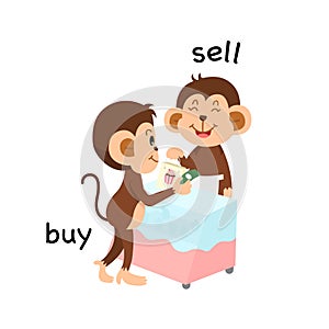 Opposite sell and buy illustration