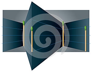 Optical illusion about size