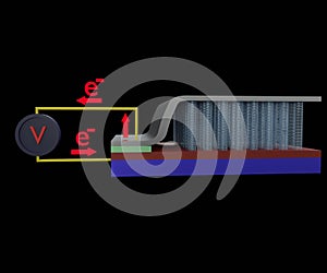 optical rectenna is a rectifying antenna with nanotubes 3d rendered photo