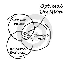 Optimal Decision photo