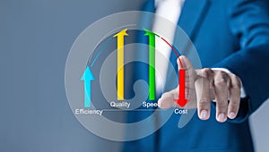 Optimize business performance by balancing quality, speed, cost.