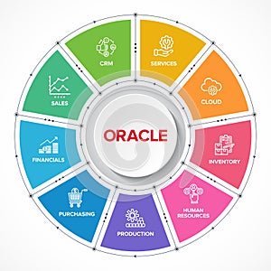 Oracle Enterprise Resource Planning (ERP) construction concept module vector icons