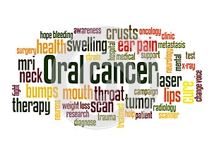 Oral cancer word cloud concept  2