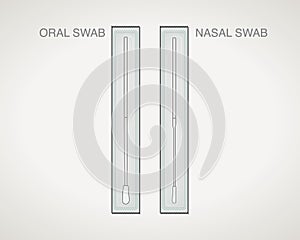 Oral and Nasal SWAB