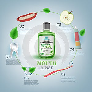 Oral RInse Image