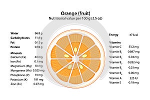 Orange fruit. Hesperidium. Nutritional value.
