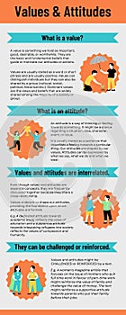 Orange and Grey English Values Attitudes Infographic photo