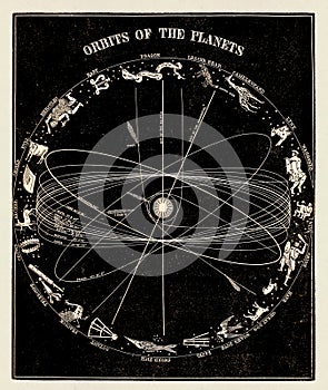 Orbit of the Planets. Vintage astronomy illustration. Circa 1850