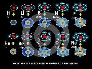 Orbital models of the atoms