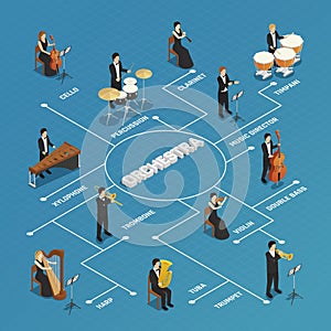 Orchestra Musicians People Isometric Flowchart