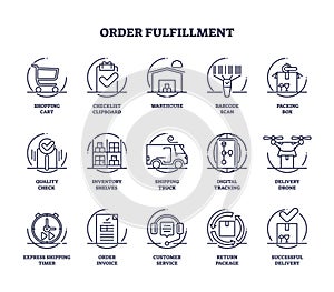 Order fulfillment or warehouse distribution services outline icon collection
