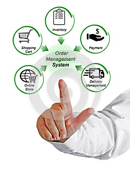 Order Management System