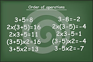 Order of operations on green chalkboard
