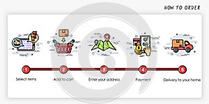 Order process concept. How to order. Modern and simplified vector illustration.