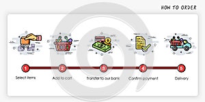 Order process concept. How to order. Modern and simplified illustration. photo