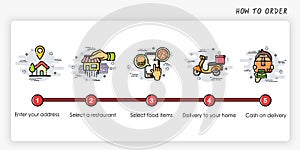 Order process concept. How to order. Modern and simplified vector illustration.